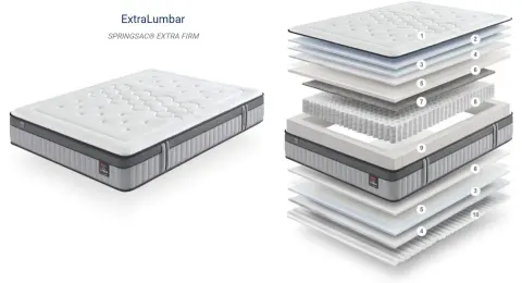 Materac EXTRA LUMBAR - Hiszpański twardy materac / Gomarco