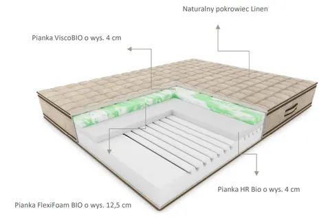 BORA 160/200 Materac Naturalny - Hilding / wyprzedaż