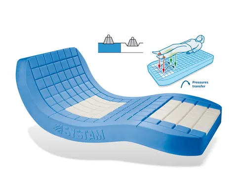 Materac przeciwodleżynowy Viscoflex Evolutive do leża: 90x200 cm