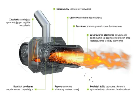 Palnik obrotowy Kipi 16 kW na pellet i agropellet