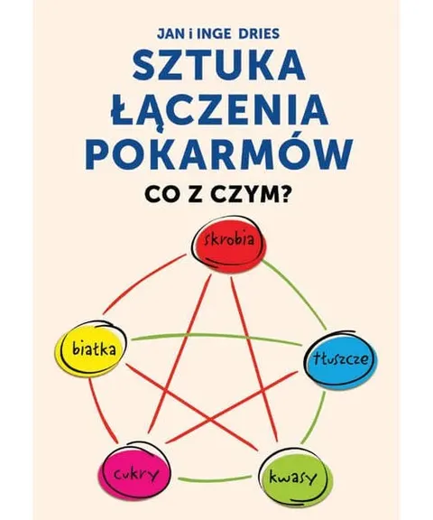 Sztuka łączenia pokarmów. Co z czym? – Jan Dries, Inge Dries