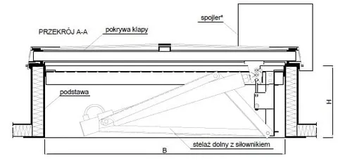 Klapa dymowa 200x300cm napęd pneumatyczny