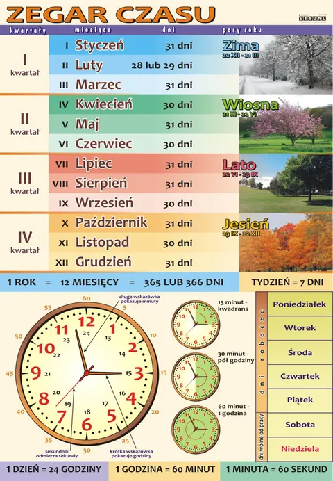 Zegar czasu - plansza edukacyjna