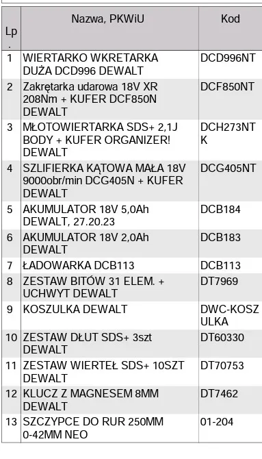Zestaw narzędzi 6/0031