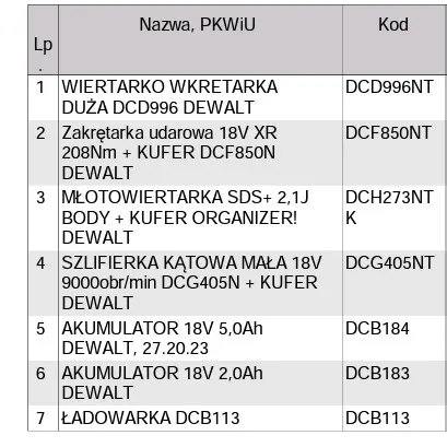 Zestaw narzędzi 6/0032
