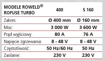 Zgrzewarka ROWELD® ROFUSE TURBO 400 ROTHENBERGER