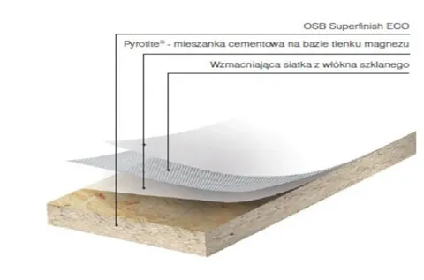 Płyta OSB FIRESTOP 16x1250x2500mm Kronospan