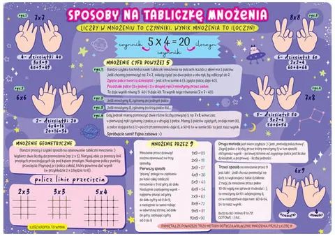 Podkład B3 Sposoby na tabliczkę mnożenia, Henry