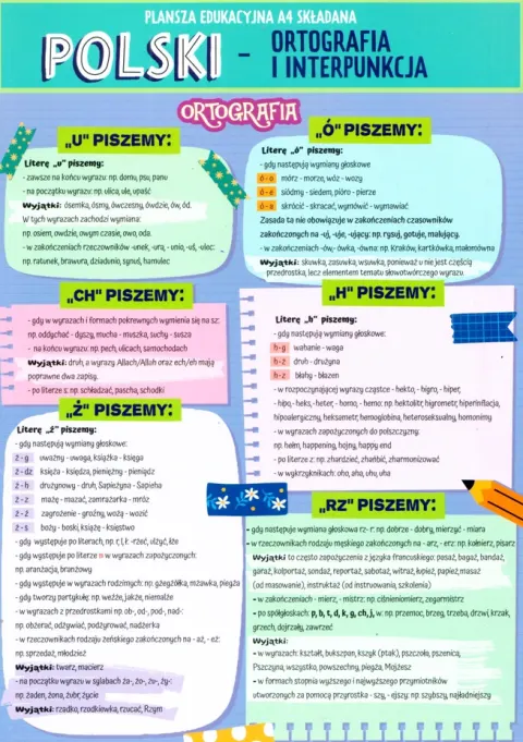 Dwustronna plansza edukacyjna A4. Polski. Ortografia i interpunkcja