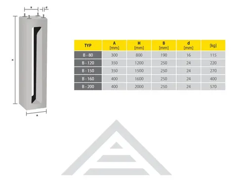 FUNDAMENT B-80 M16 190X190