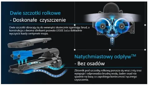 Główna szczotka dla Hobot Legee LuLu