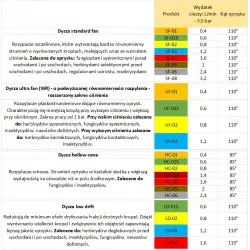Dysza standard SF-05 Kwazar WAO. 1060 brązowa