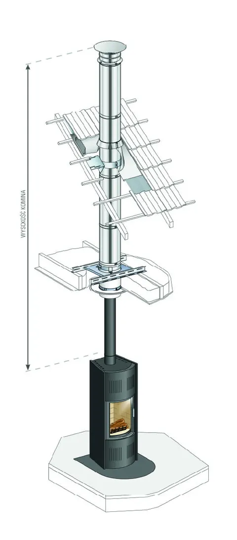 Poujoulat komin izolowany wewnętrzny STARTINOX / DUALINOX - piec na drewno
