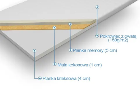 Materac dziecięcy Piotruś pianka-lateks